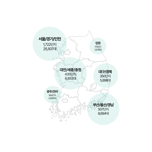 권역별 설치 현황 지도